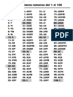 Los Numeros Romanos 1-100
