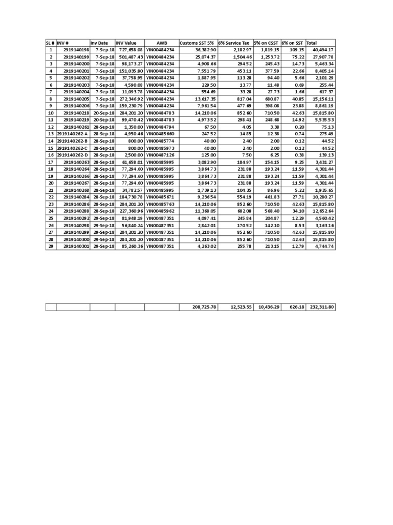 Simple Duty Import Calculation Summary | PDF | Government Finances | Taxes