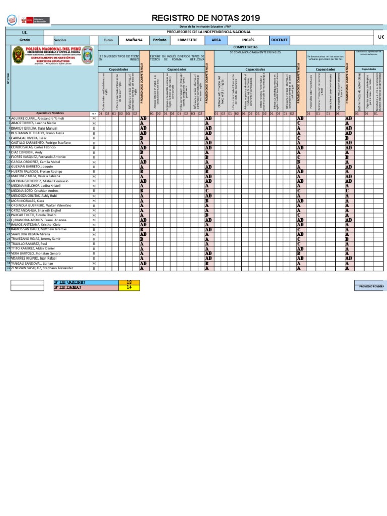 Registro de Notas de Inglés 2º Grado | PDF | Cibernética | Información