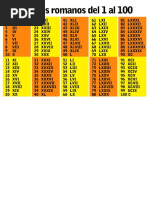 Los Numeros Romanos 1 100