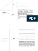 Derechos Del Trabajador