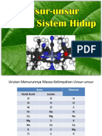 04_Unsur-Unsur Dalam Sistem Hidup