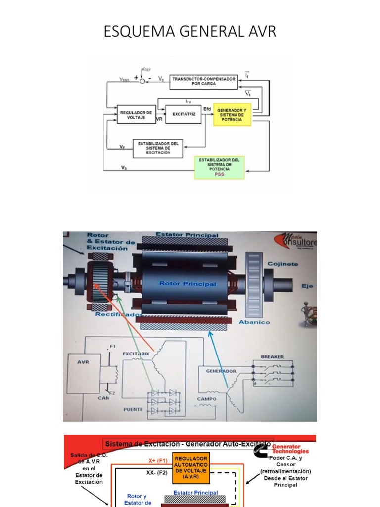 Esquema General Avr | PDF