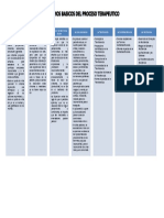 Significado y Genesis de los Sintomas desde las Perspectivas Dinámica, Económica, Estructural y Genética