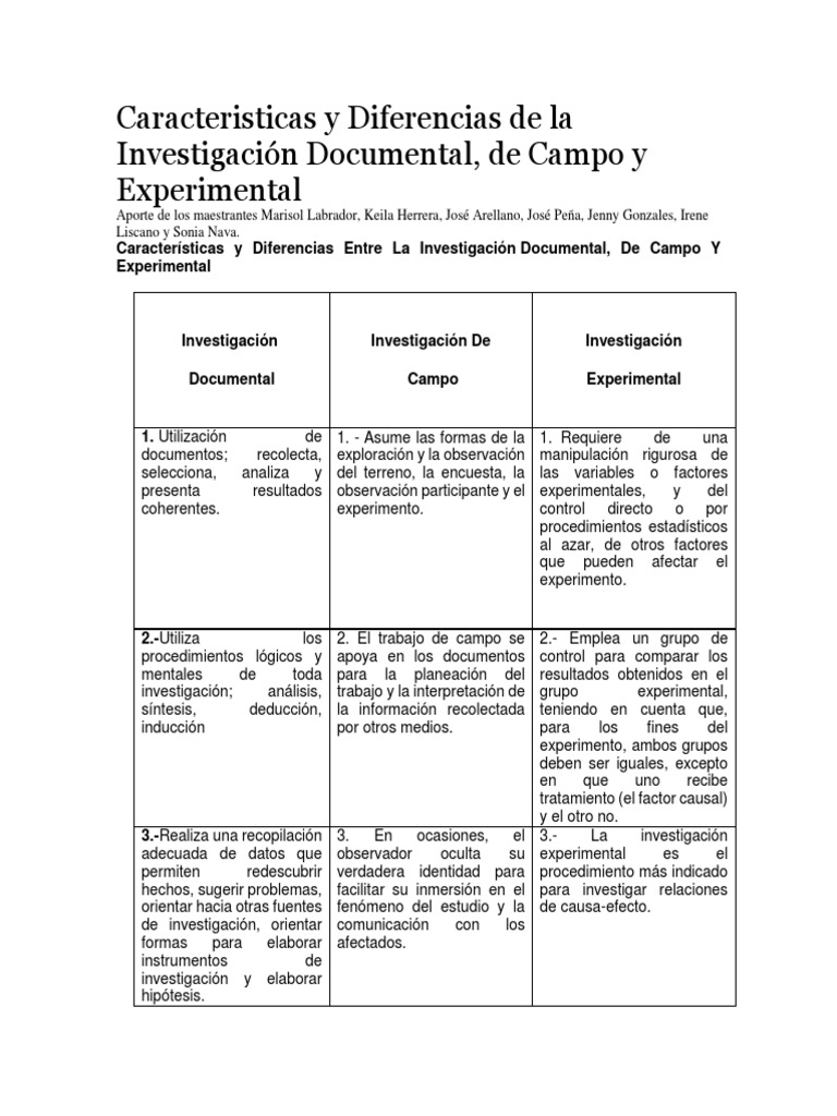 carbón Declaración Barcelona Caracteristicas y Diferencias de La Inve | PDF | Hipótesis | Experimentar
