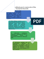 Metodología para construir el Plan Nacional de Desarrollo