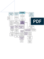 Mapa Conceptual Inventarios