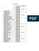 Daftar Nama Kelompok KKL