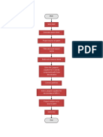 Famealgorithm PDF