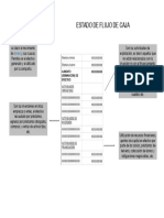 Estado de Flujo de Caja