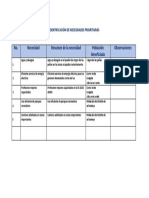 Identificación de Necesidades Prioritarias - Documentos de Google