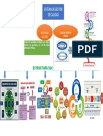 Mapa Conceptual SGC