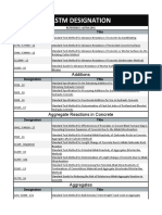 Astm Designation