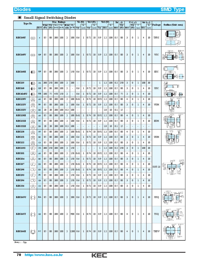 Componentes SMD | PDF | Componentes eléctricos | Ingenieria Eléctrica
