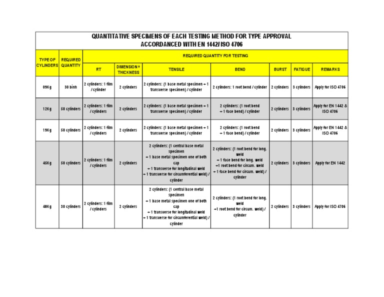 Type Approval Testing for ISO 4706 | PDF | Applied And ...