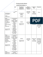 Training Activity Trainee Facilities/ Tools and Equipment Venue (Workstation /area) Date & Time Remarks