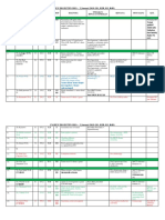 PASIEN DIGESTIF OHO - 2 Januari 2019 (R1, R2B, R3, R4B)