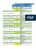 Cdo and Davao Booking