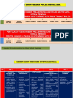 Konsep Matrik Pertelaahan Tugas Subdit Kamsus TK Polda 2018