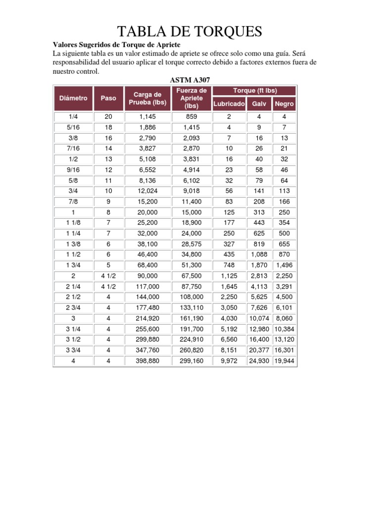 Tabla de Torques Tornillo Rieles