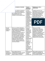 Resolución de Conflictos