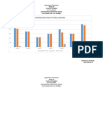 Consolidated Result in Oral Reading: San Fernando Elementary School