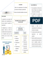 Desarrollo de Las Personas y Capacitación