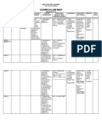 Grade 10 Mathematics Syllabus Matrix