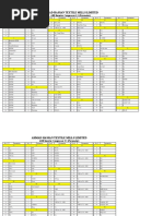 SolarEdge Inverter Error Codes Guide | PDF | Power Inverter ...