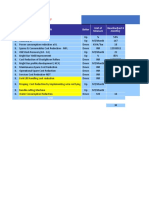 Technical Opportunity Calculation: Area KPI Better Unit of Measure Baseline (Last 6 Months)