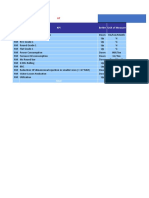KPI monitoring report