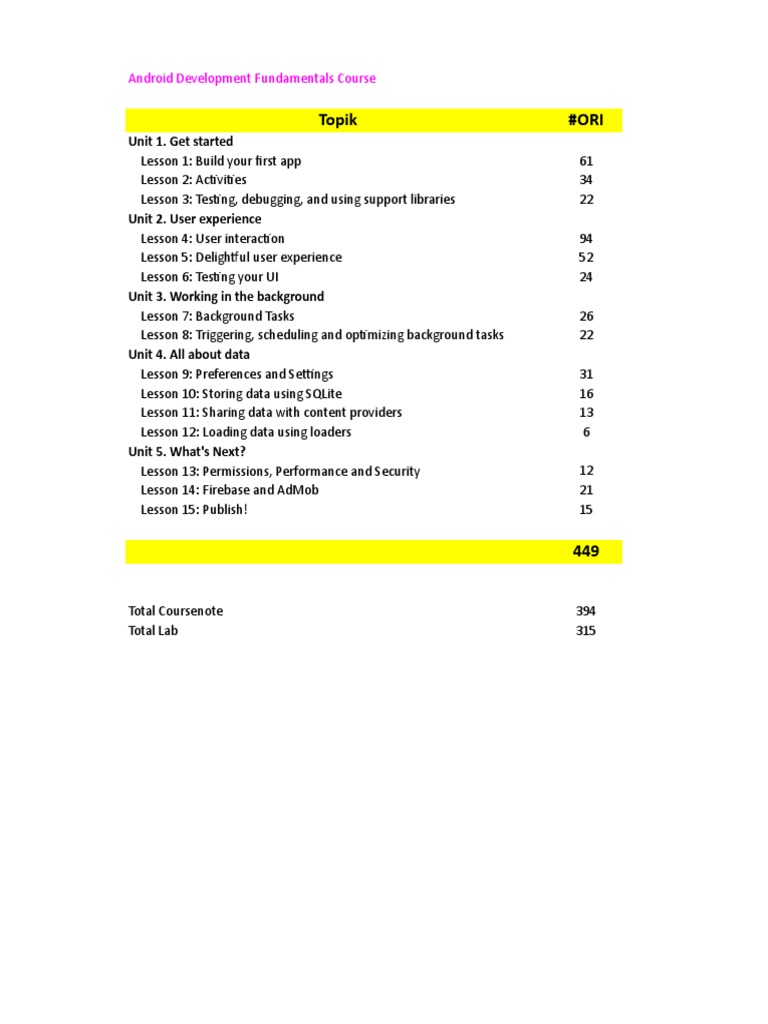 Statistik - Android Apps Dev W Android Studio (New) - 100818 HiA | PDF ...