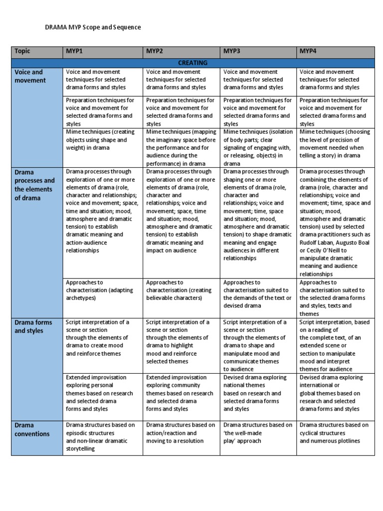 DRAMA MYP Scope & Sequence PDF Shape Design