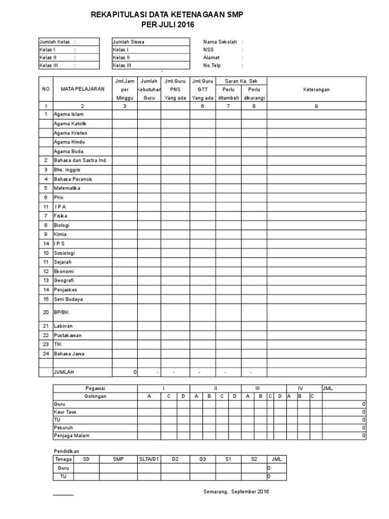 Format Rekap Data Ketenagaan SMP dan SMK | PDF