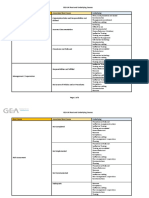 Job Hazard Analysis Template Sample