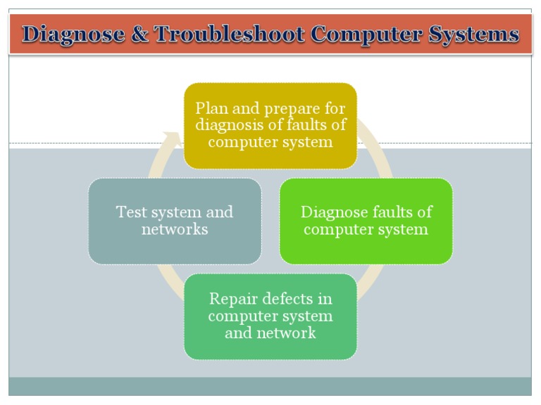 Diagnose & Troubleshoot Computer System | PDF