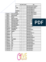 Checklist Wardrobe PDF