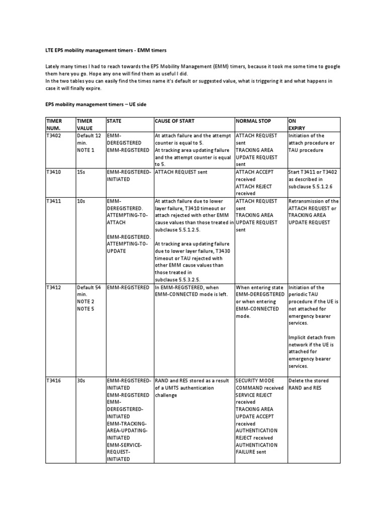 LTE EMM Mobility Management Timers | PDF | Telecommunications Standards ...