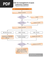 Algorithm-for-management-of-acute-pulmonary-oedema.pdf