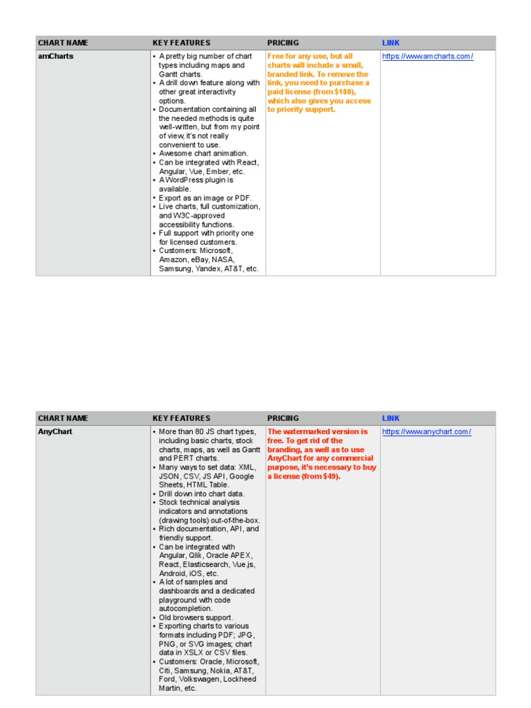 Charts Options | PDF | Java Script | Application Programming Interface