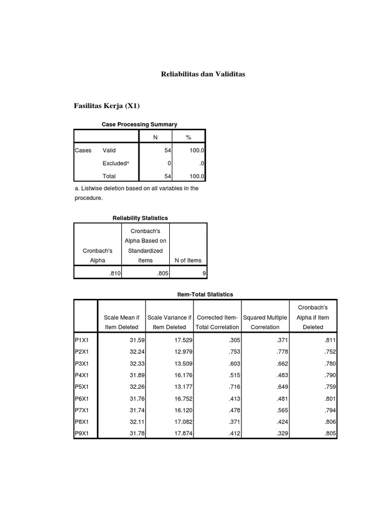 Reliabilitas Dan Validitas: Case Processing Summary | PDF | Correlation ...