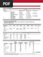 Classification: A A A A A A