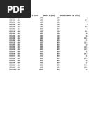 Table of Section Properties For IPE, HEA, HEB, HEM Profiles - Eurocode 3