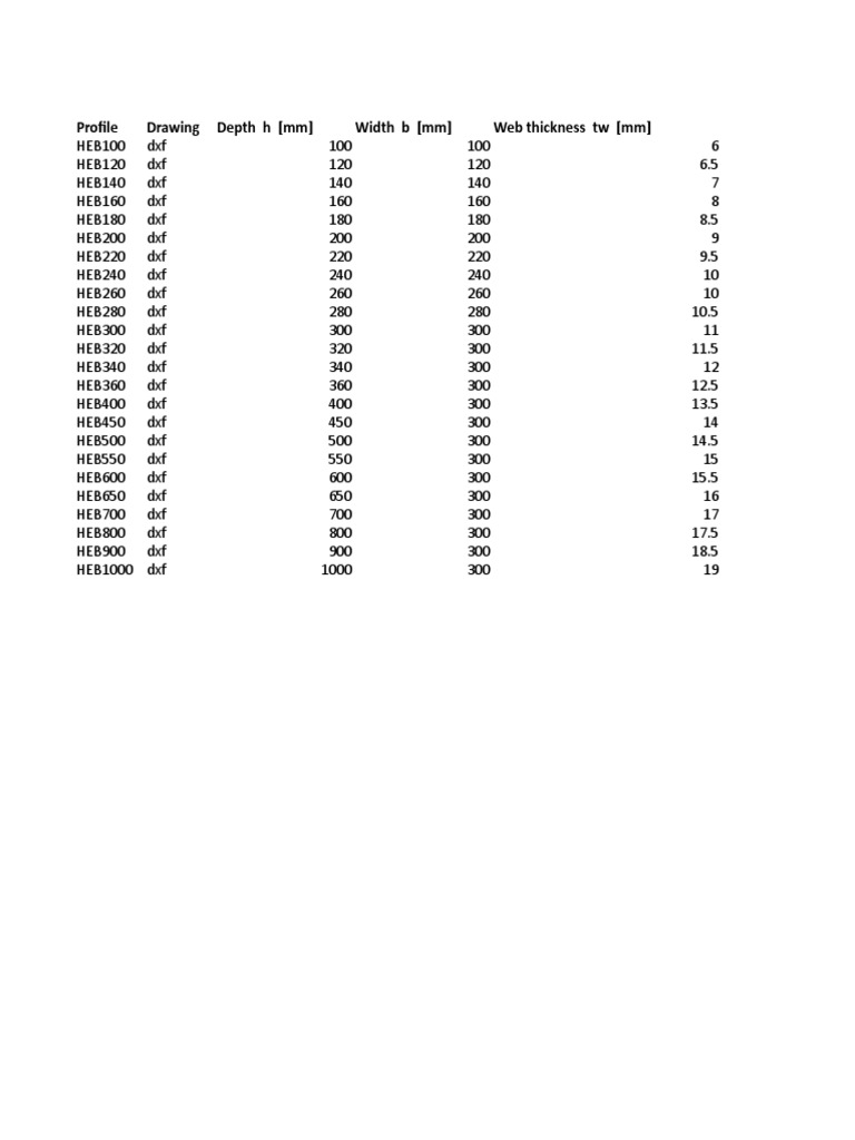 HEB Section Properties Overview | PDF | Solid Mechanics | Structural ...
