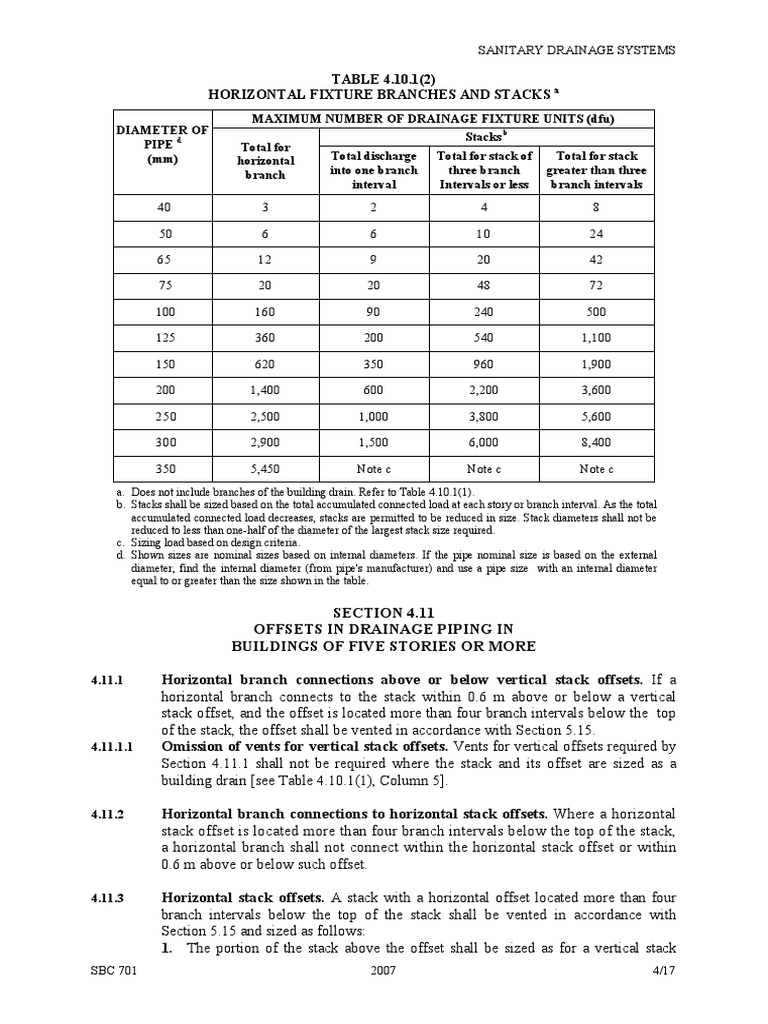 Cpc Table 702.1