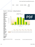 CVHS 08-09 ACT Data