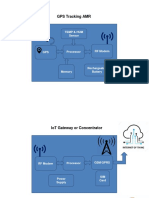 GPS Tracking AMR: Temp & Hum Sensor