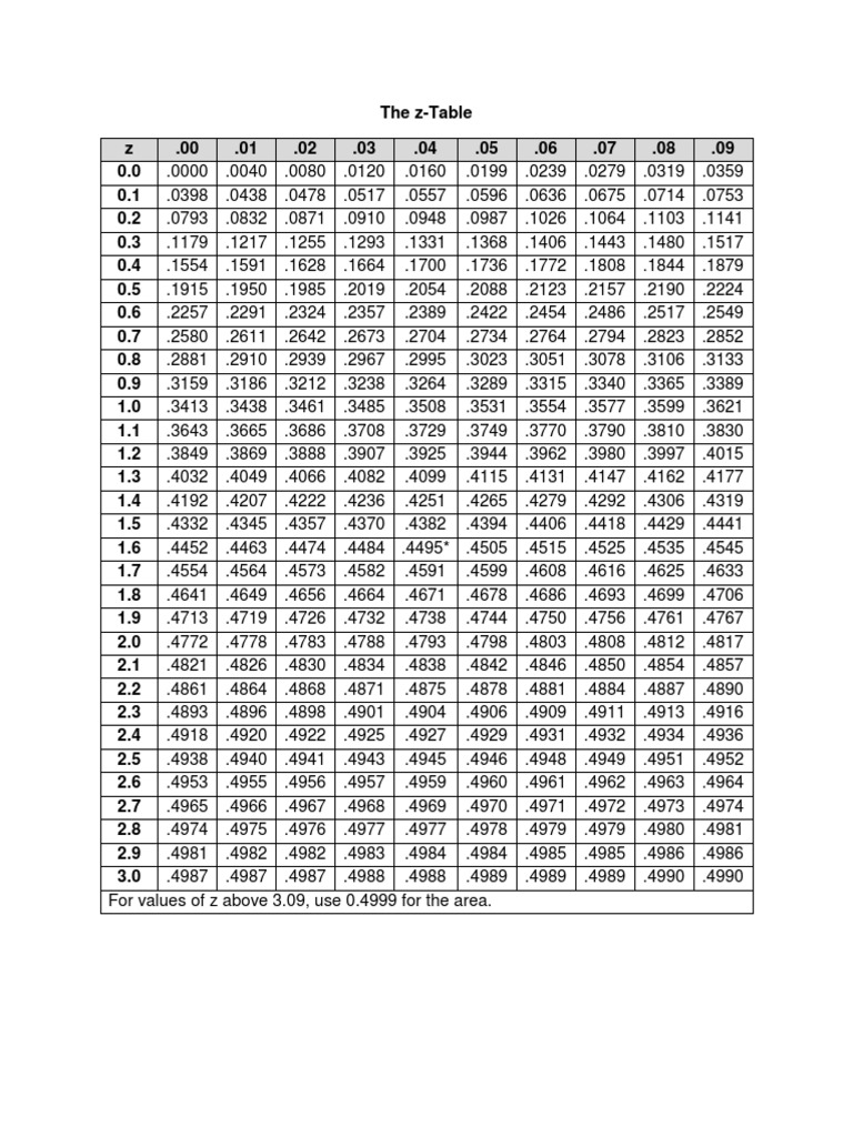 Stats Z and T Table PDF Statistical Analysis Teaching Mathematics