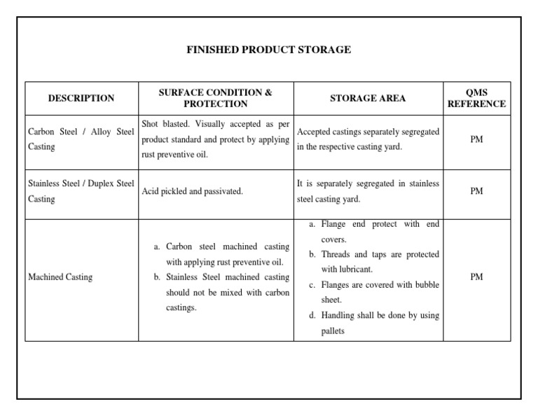 Finished Product Storage Description Surface Condition & Protection Storage Area QMS Reference