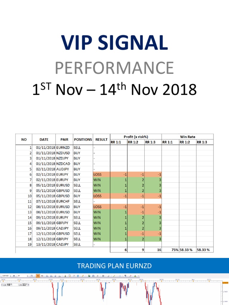 Vip Signal: Performance | PDF